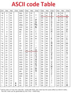 How to convert C++ char to Int ? [SOLVED] - Mr.CodeHunter