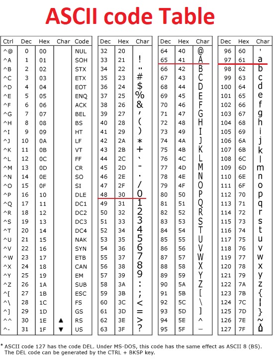 Java Print The Ascii Value Of A Given Character, 43% OFF