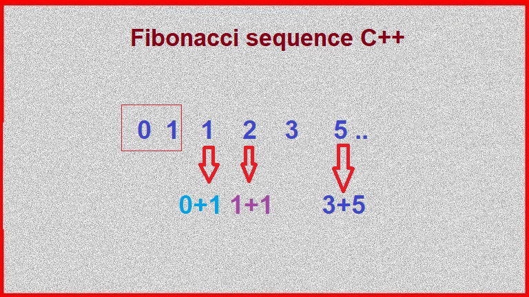 Fibonacci sequence c++
