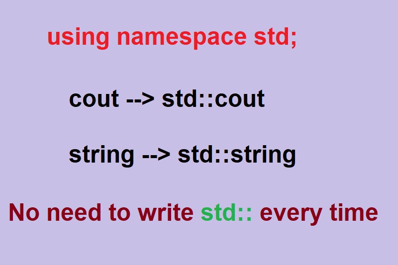 identifier undefined resolve by namespace std